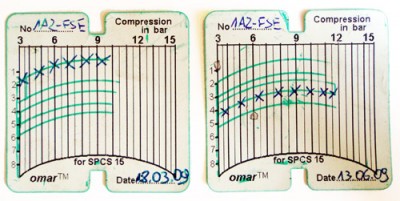 丰田阿文西斯压缩，取油，发动机磨损