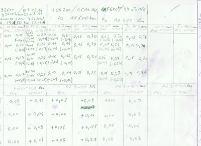 阀门间隙达契亚洛根