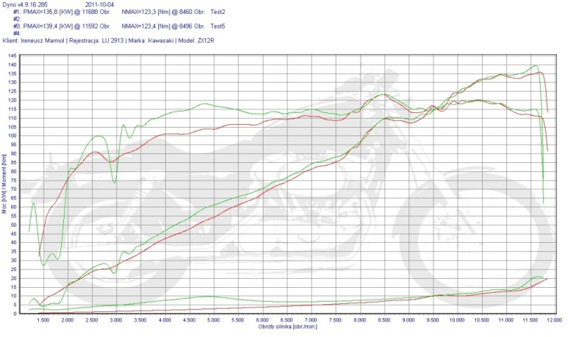 川崎 ZX 12 R， 川崎 ZX 12R 陶化器