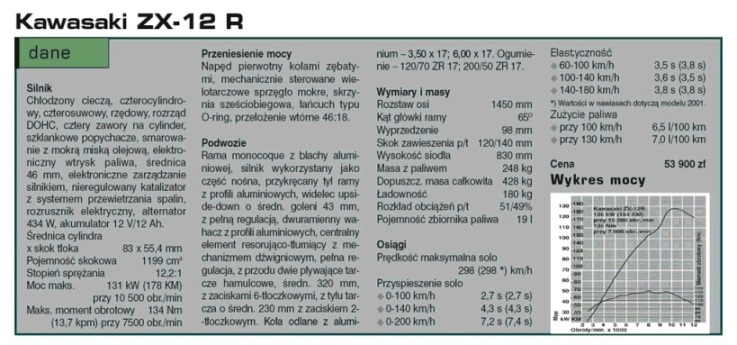 川崎 ZX 12 R， 川崎 ZX 12R 陶化器