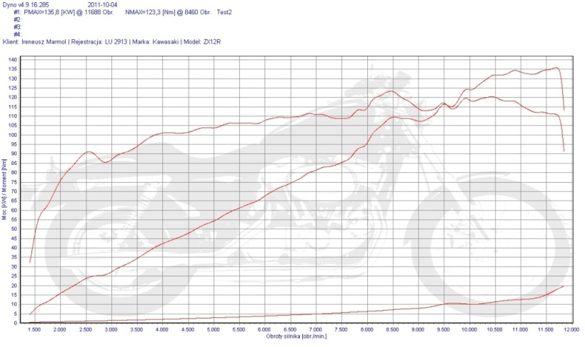 川崎 ZX 12 R， 川崎 ZX 12R 陶化器