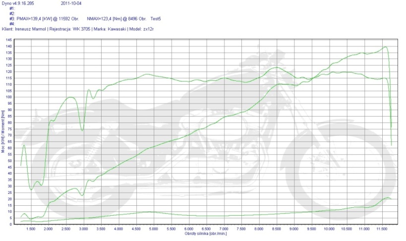 川崎 ZX 12 R， 川崎 ZX 12R 陶化器